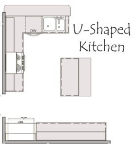 Kitchen Layouts | New Castle Homes HSV